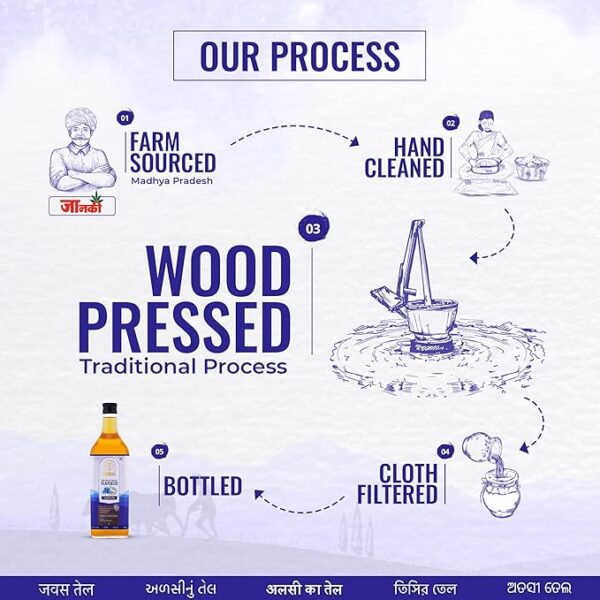 Janki's Shuchi Shuchi Wood Pressed Flaxseed Oil 1 Ltr I Certified Organic Cold Pressed Flaxseed Oil With I Virgin & Natural Healthy Cooking Oil Extracted Using Lakdi Ghani/Kacchi Ghani/Chekku Method - Image 5